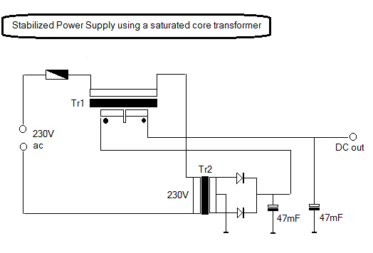 saturated transformer