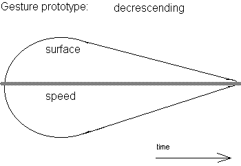 ii-gesture-decrescending.gif (1674 bytes)