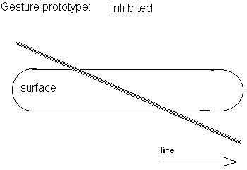ii-gesture-inhibited.gif (1485 bytes)